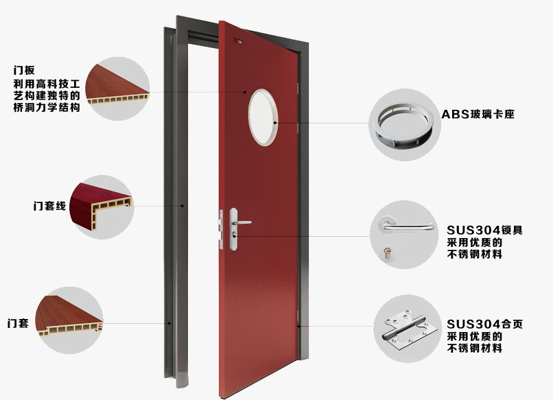 醫(yī)用門(mén)，醫(yī)院門(mén)，工程門(mén)，病房門(mén)，醫(yī)院專(zhuān)用門(mén)，醫(yī)療門(mén)